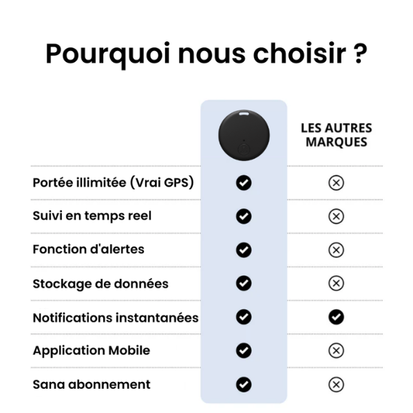 Helvia – Traceur GPS Enfant Sans Abonnement – Suivi en Temps Réel sur Smartphone