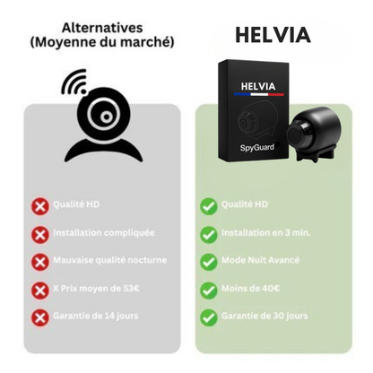 Caméra WiFi HD 1080P Compacte – Surveillance Connectée avec Vision Nocturne | Helvia