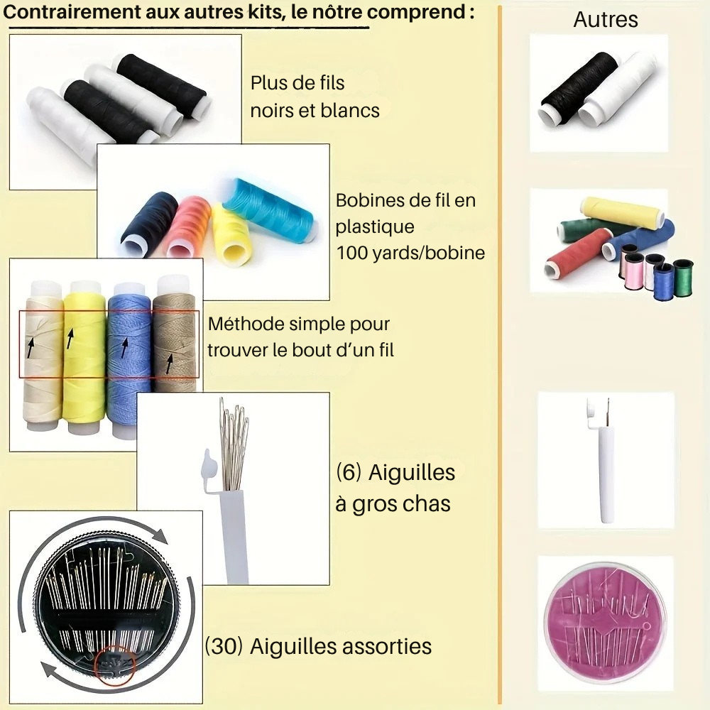 Kit de couture en toile et plastique - réparations toujours à portée