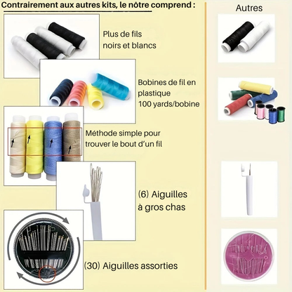 Kit de couture en toile et plastique - réparations toujours à portée
