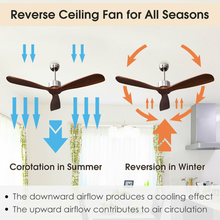 Ventilateur de Plafond Télécommandé | Design Élégant en Nickel Brossé de 52 Pouces