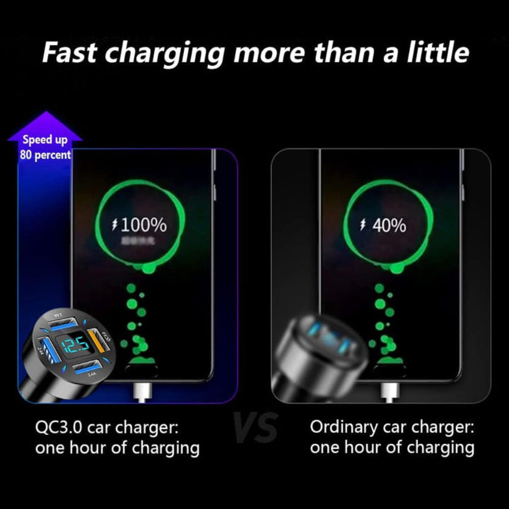 Chargeur de Voiture USB Rapide | Puissance 66W et Ports Doubles