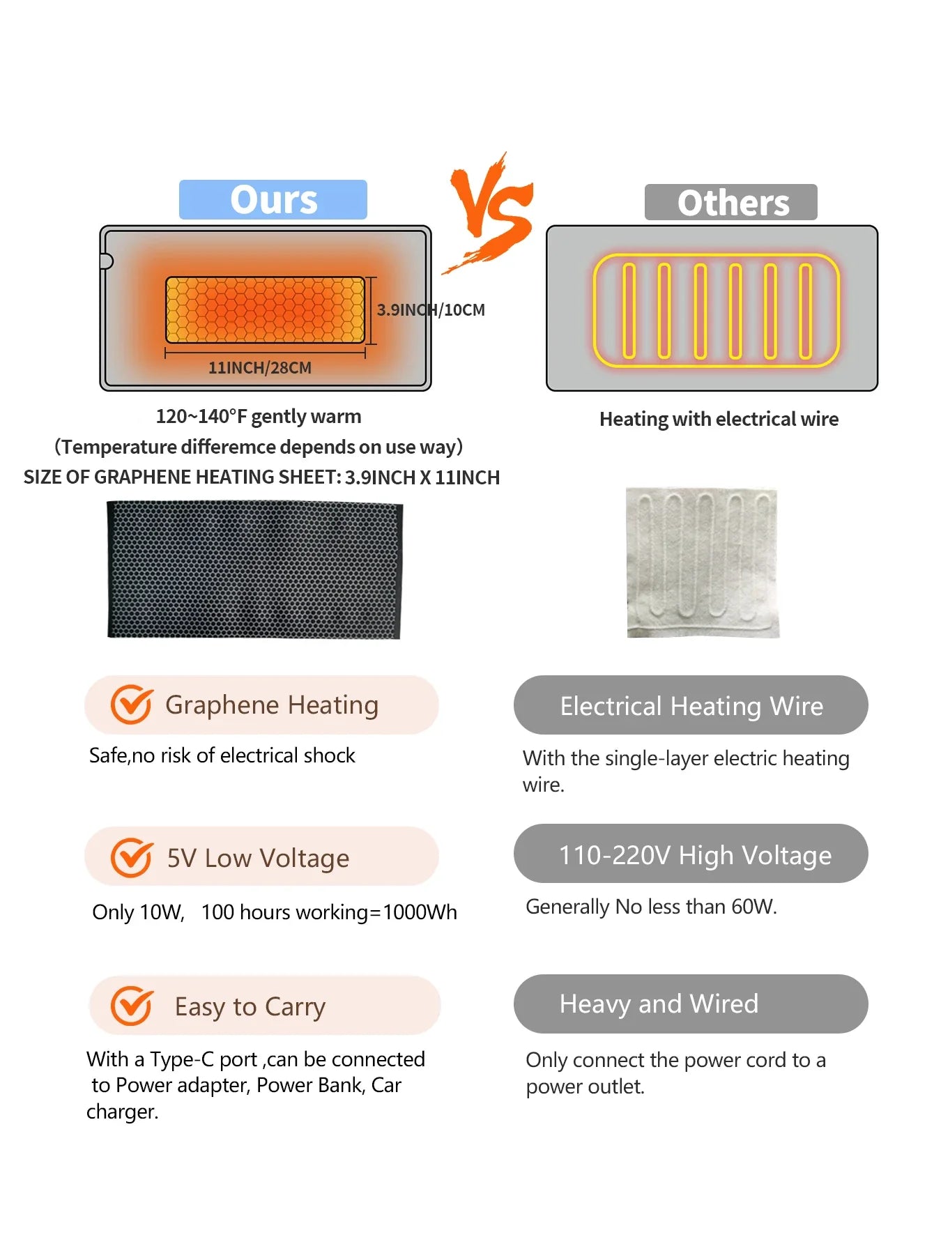 Couverture Chauffante Portable | Douceur et Confort en Voyage
