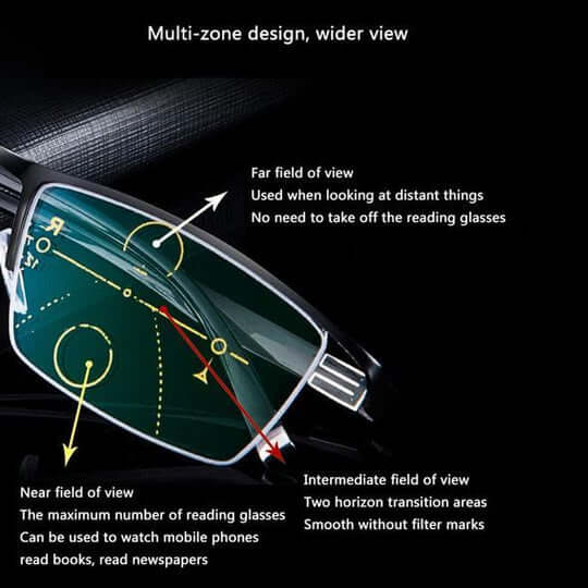 Lunettes Progressives Multifocales | Confort Visuel et Adaptation Rapide