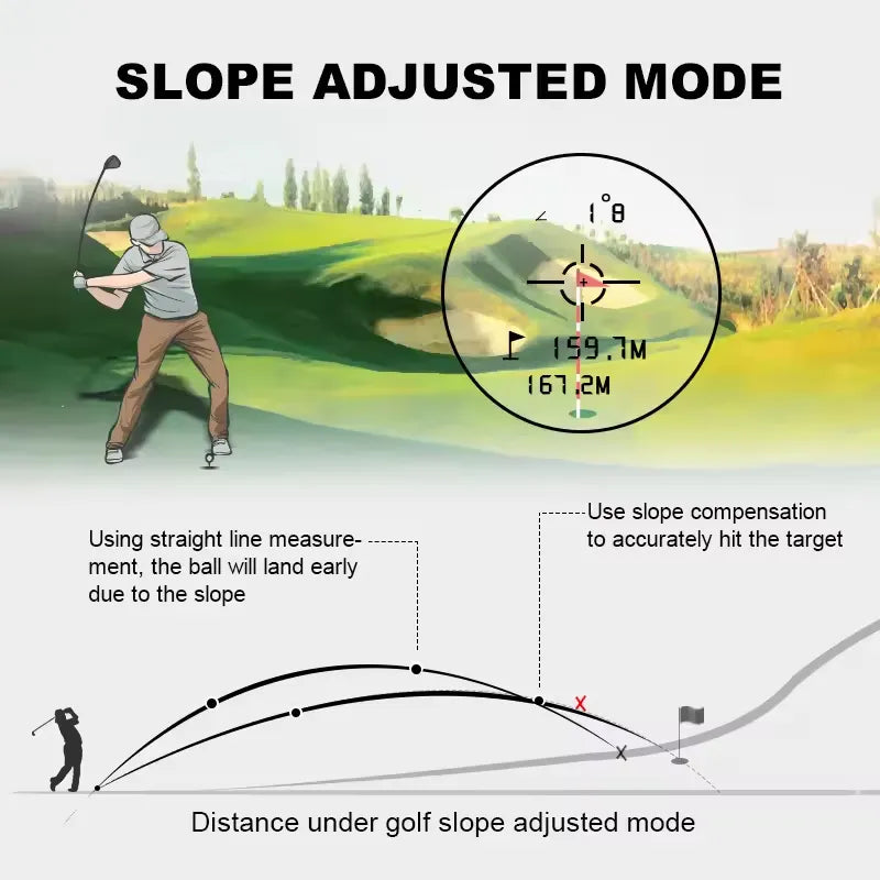 Télémètre de Golf Précis | Compensation de Pente et Portée de 914m
