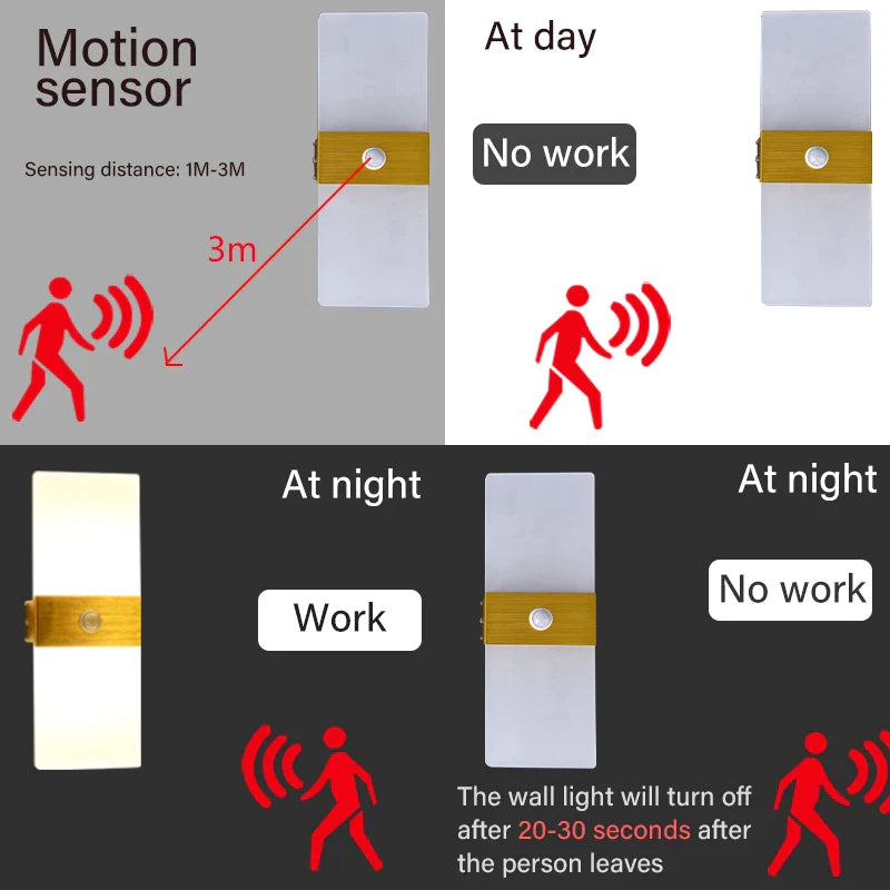Lampe Murale LED avec Capteur | Éclairage Intelligent pour Espaces Intérieurs