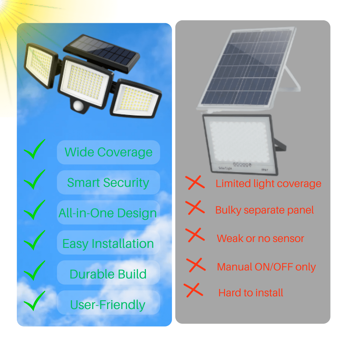 Lumière de Sécurité Solaire | Ultra-brillante avec Détection de Mouvement