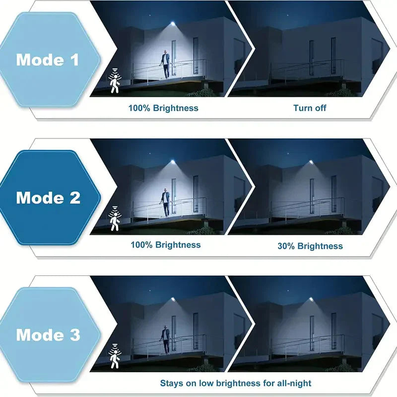 Projecteur Solaire Haute Performance | Éclairage Économe avec Détection de Mouvement