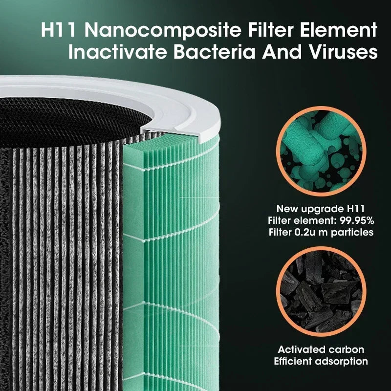 Purificateur d'Air HEPA Compact | Élimine Fumée et Allergènes Efficacement